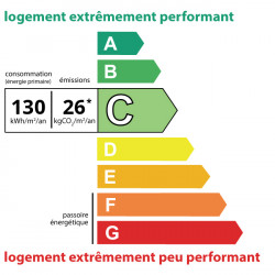 130kWh/m², class: C