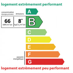 66kWh/m², class: B
