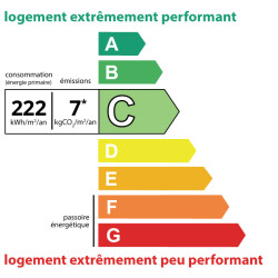 222kWh/m², class: C